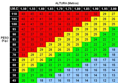 cuanto debo pesar si mido 163|Calcula tu peso ideal e IMC (masa corporal) .